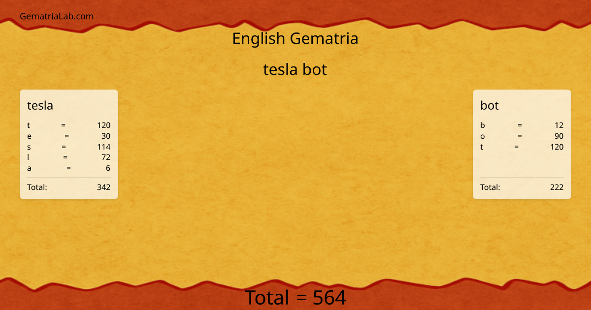 tesla bot in english Gematria